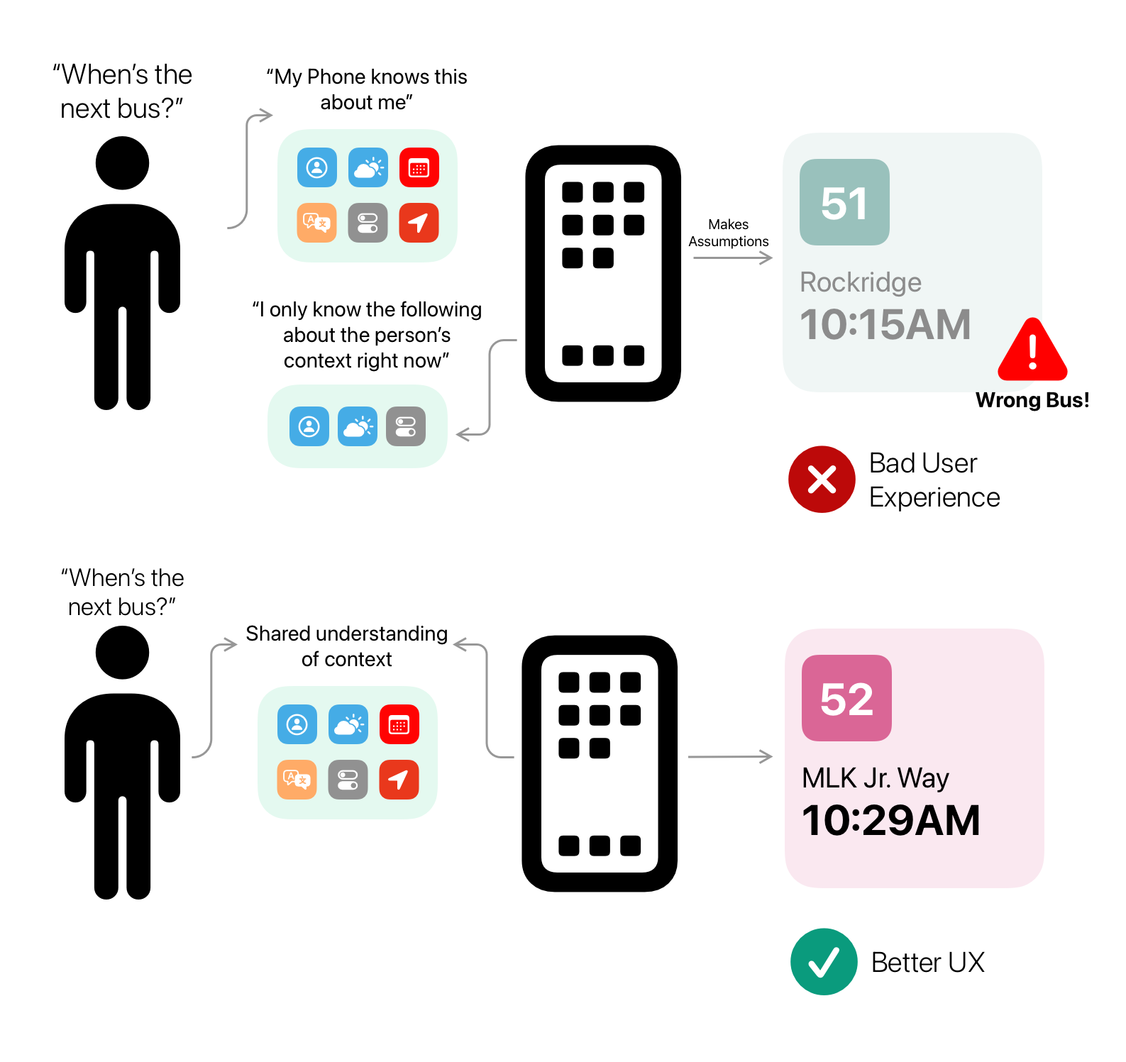 Context isn't just information