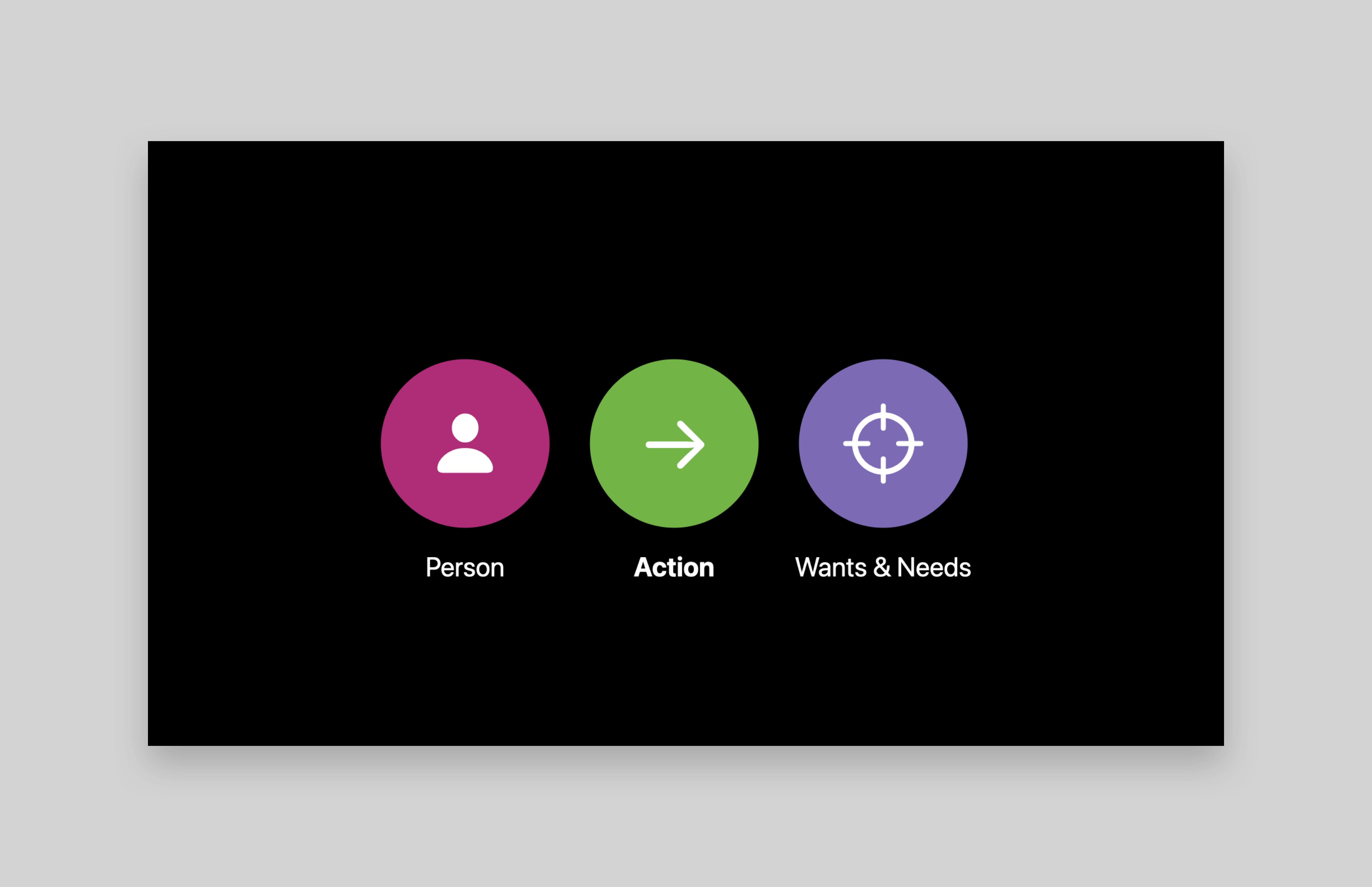 Action Centered Design — ARCtic Conference