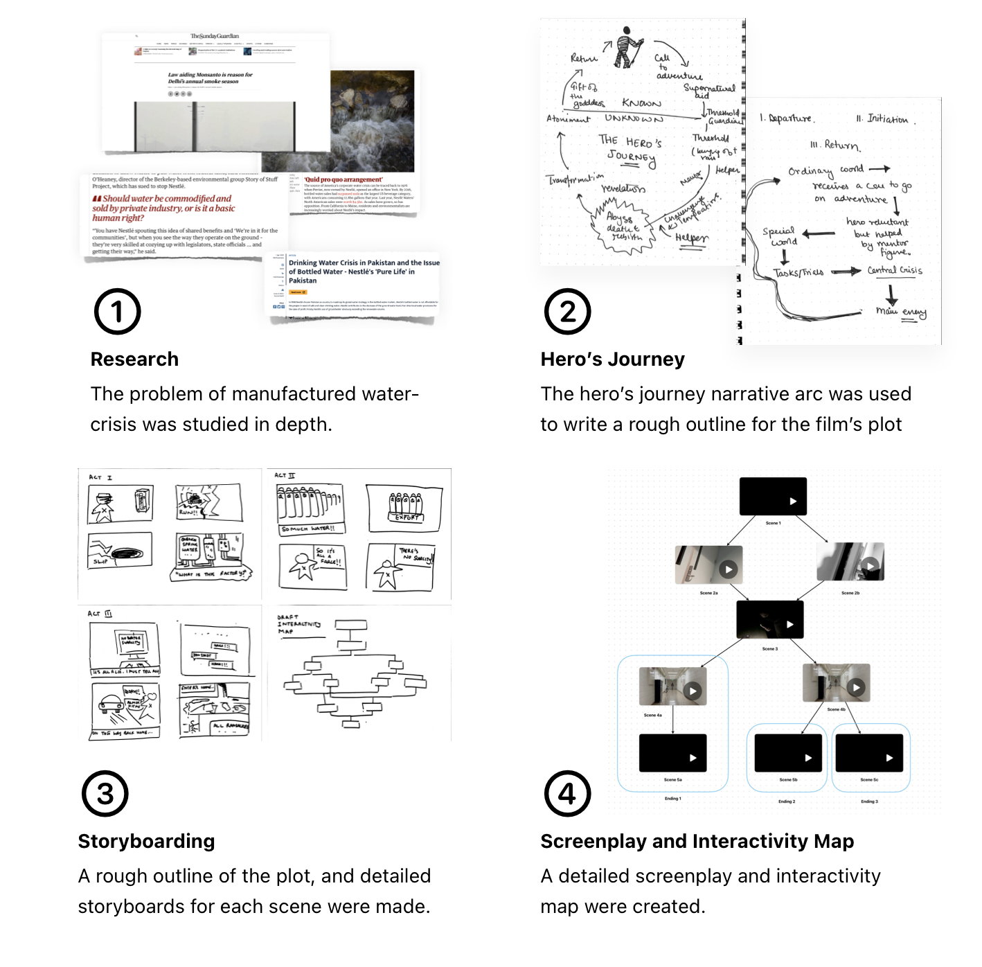 Four stages of the Agent Johnny Process