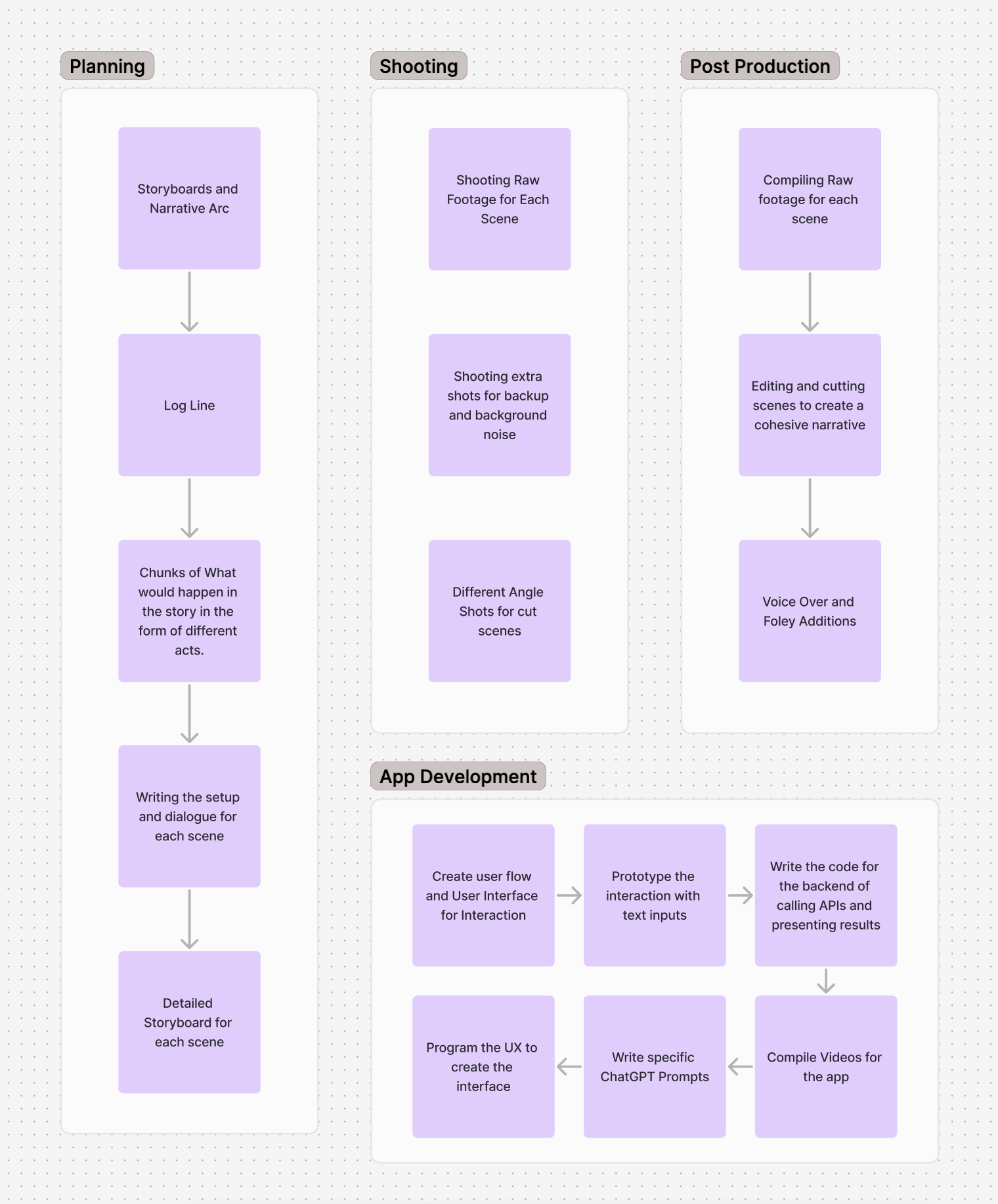 Agent Johnny Development Plan