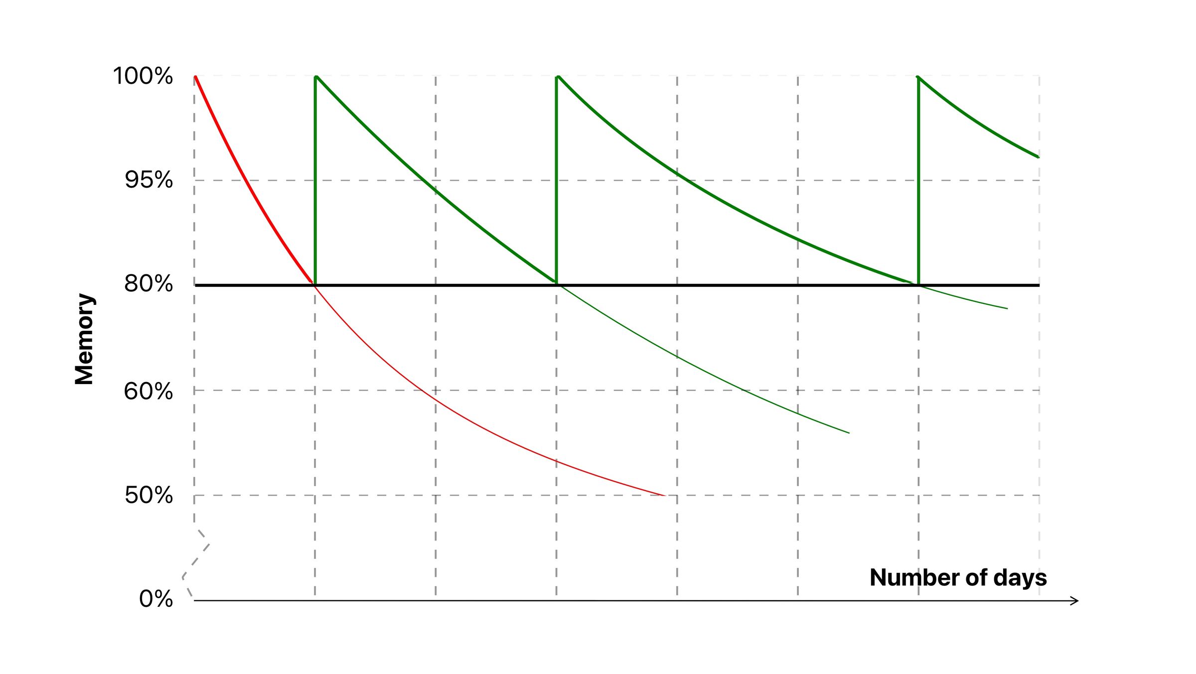 Learning Curves 2