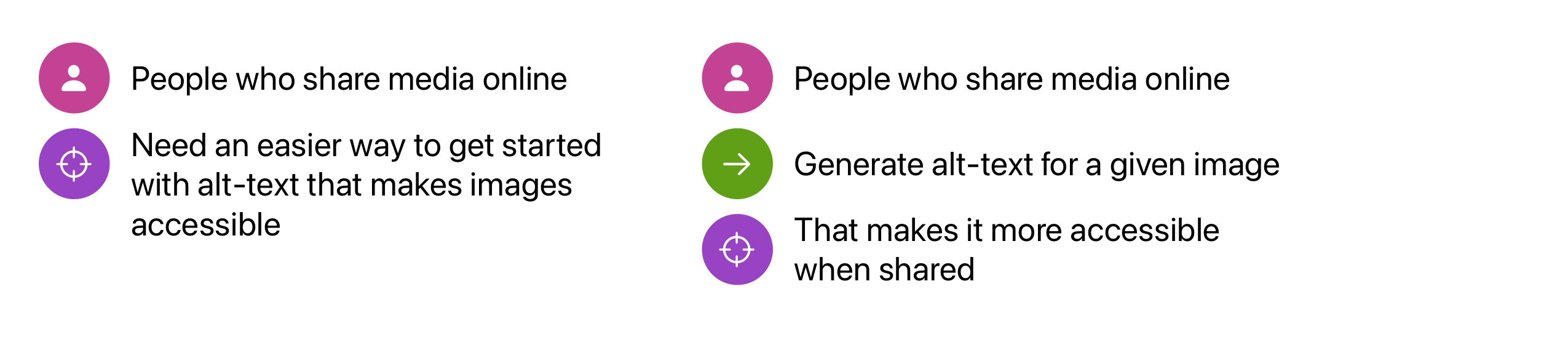 Action-centered design: Person, Action, Goal framework