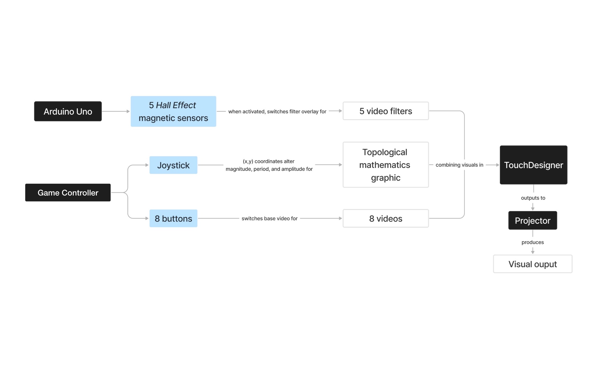 Schematic 2