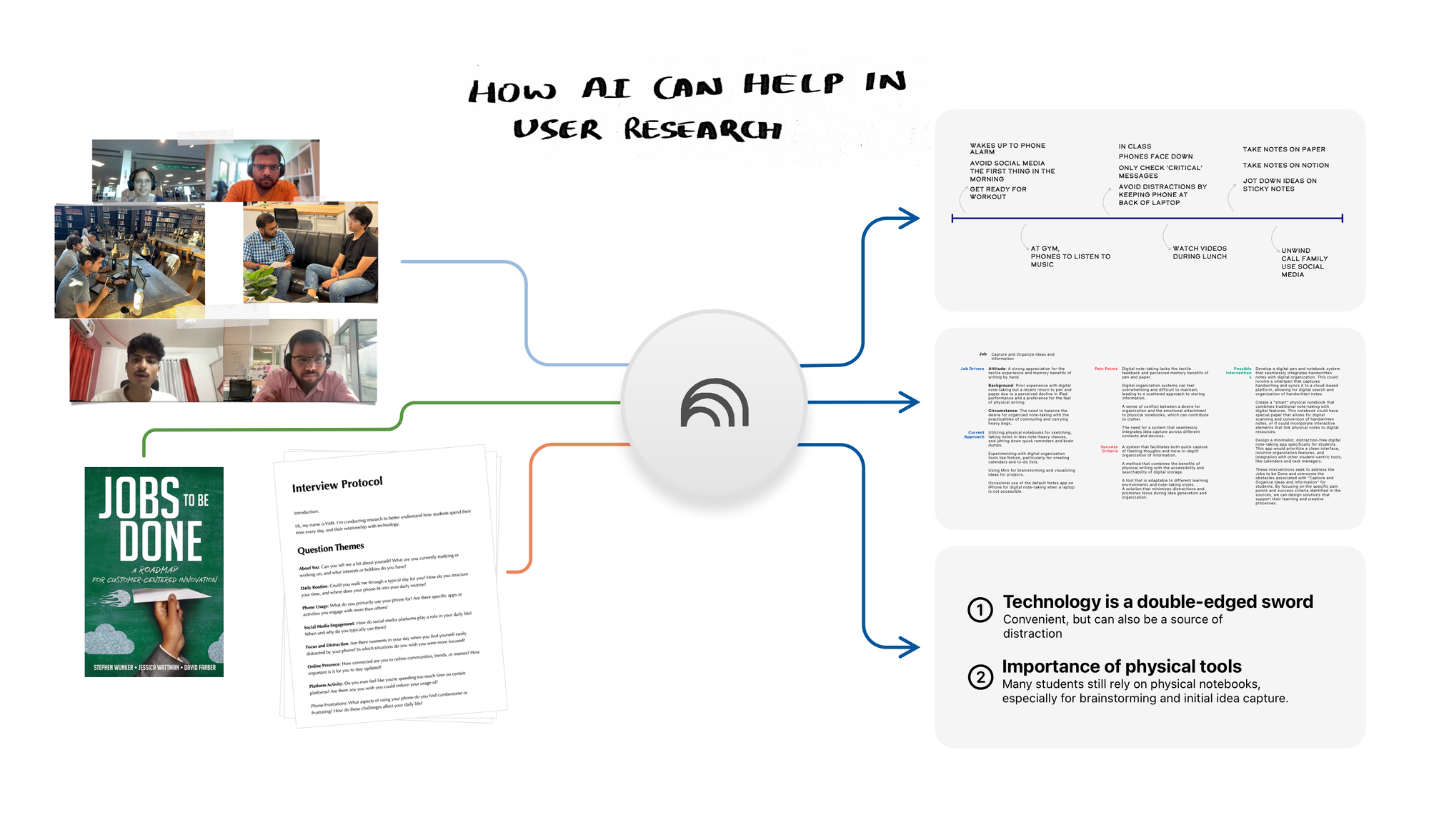 How AI can help in user research